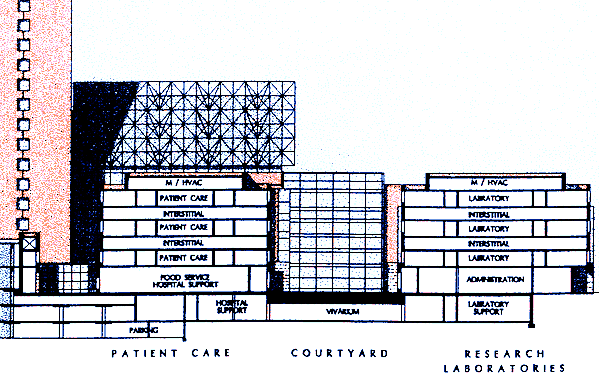 Clinical Center: Side Elevation